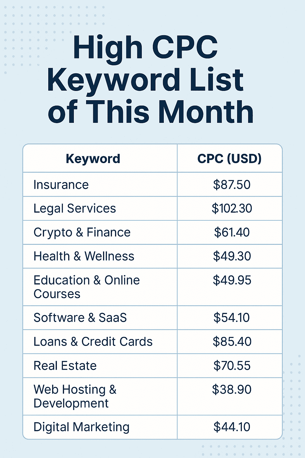 High CPC Keyword List of This Month: Boost Your Ad Revenue with the Most Profitable Keywords